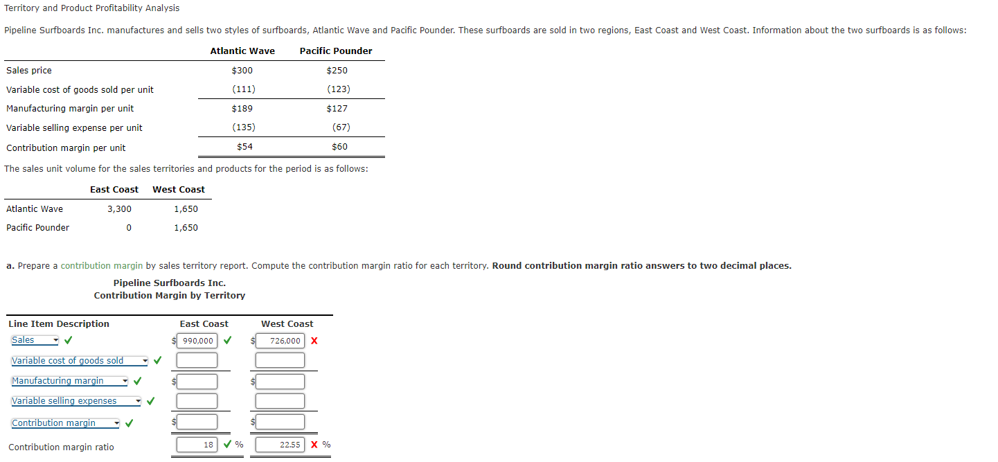 Solved The sales unit volume for the sales territories and | Chegg.com