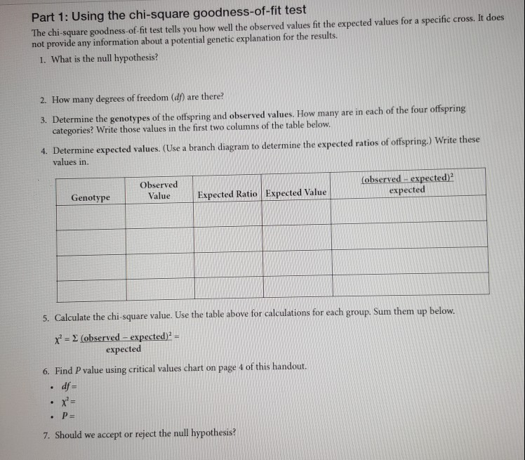 Solved Part 1: Using the chi-square goodness-of-fit test The | Chegg.com