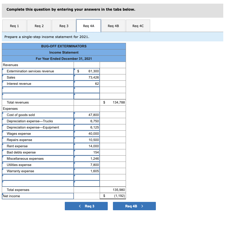 Solved BugOff Exterminators provides pest control services