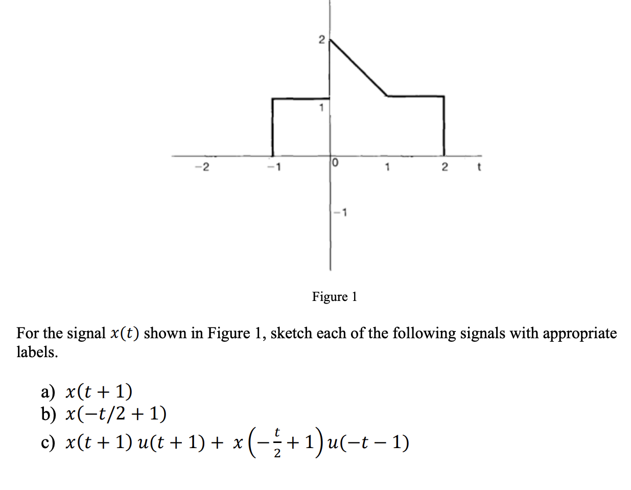 Solved Figure 1 For the signal x(t) shown in Figure 1, | Chegg.com