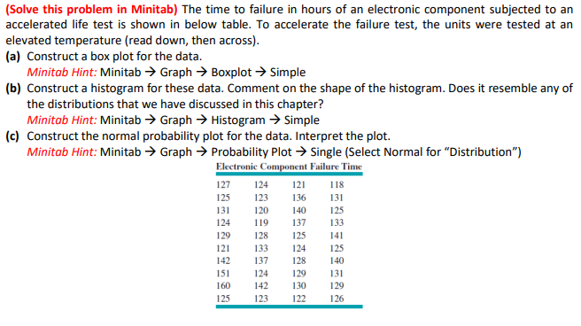 Solved (Solve this problem in Minitab) The time to failure | Chegg.com