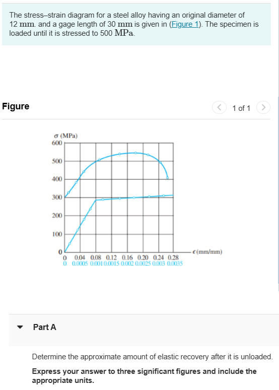 Solved The stress-strain diagram for a steel alloy having an | Chegg.com
