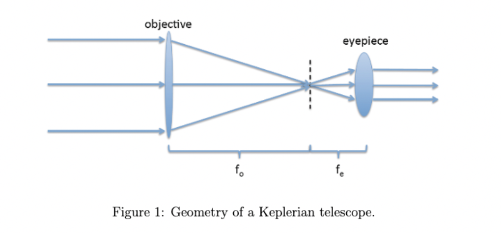 keplerian telescope