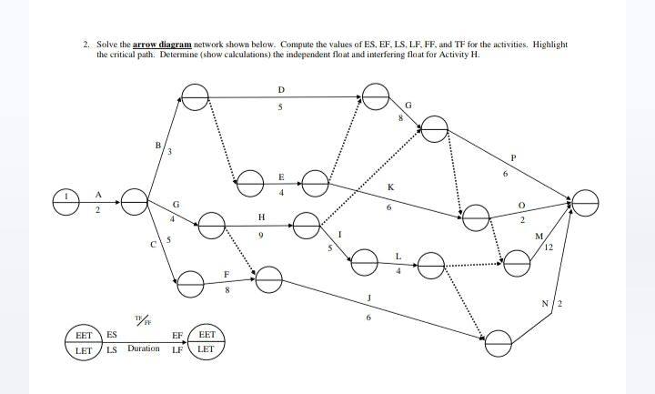 Solved 2. Solve the arrow diagram network shown below. | Chegg.com