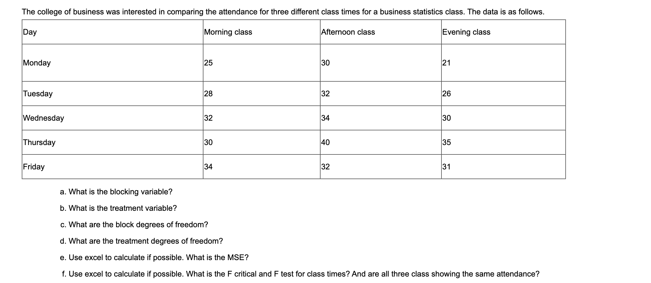 Solved a. What is the blocking variable? b. What is the
