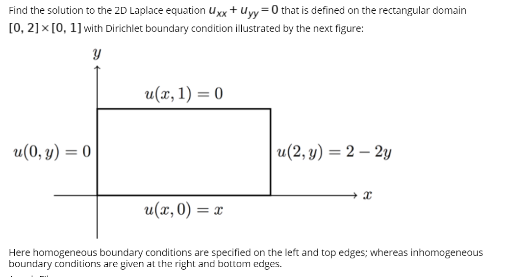 Solved Find the solution to the 2D Laplace equation Uxx + | Chegg.com