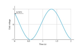 Solved Power triangle relationship. Phase angles. The | Chegg.com
