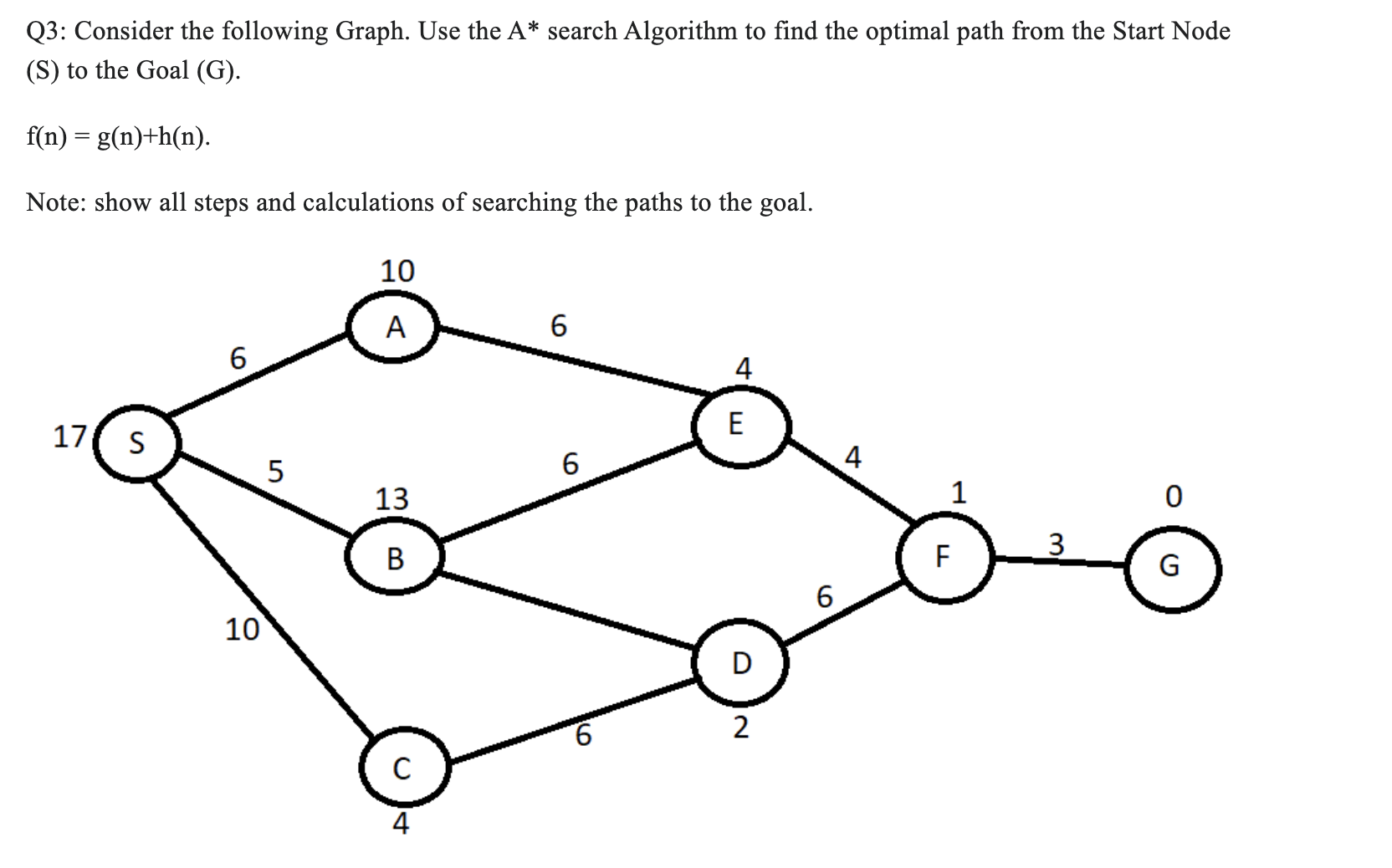 Solved Q3: Consider the following Graph. Use the A* search | Chegg.com