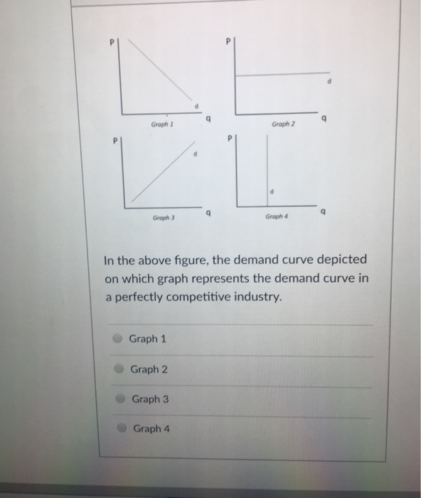 Solved Graph 1 Groph 2q Groph 3 Graph 4 In the above figure, | Chegg.com