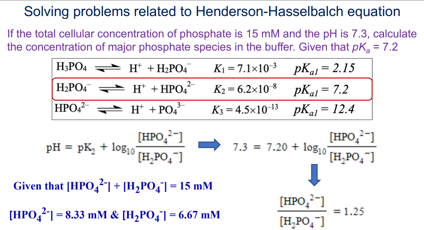 Solved Solving problems related to HendersonHasselbalch