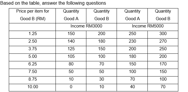 Solved For each of the following, calculate the price | Chegg.com