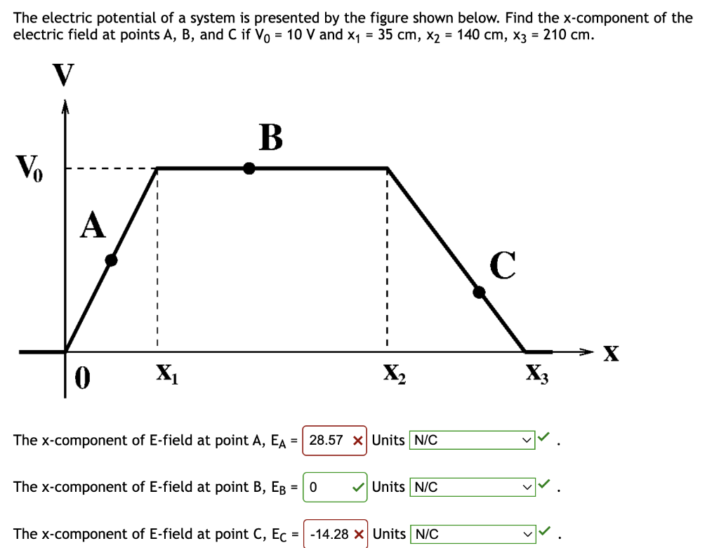 Solved The electric potential of a system is presented by | Chegg.com