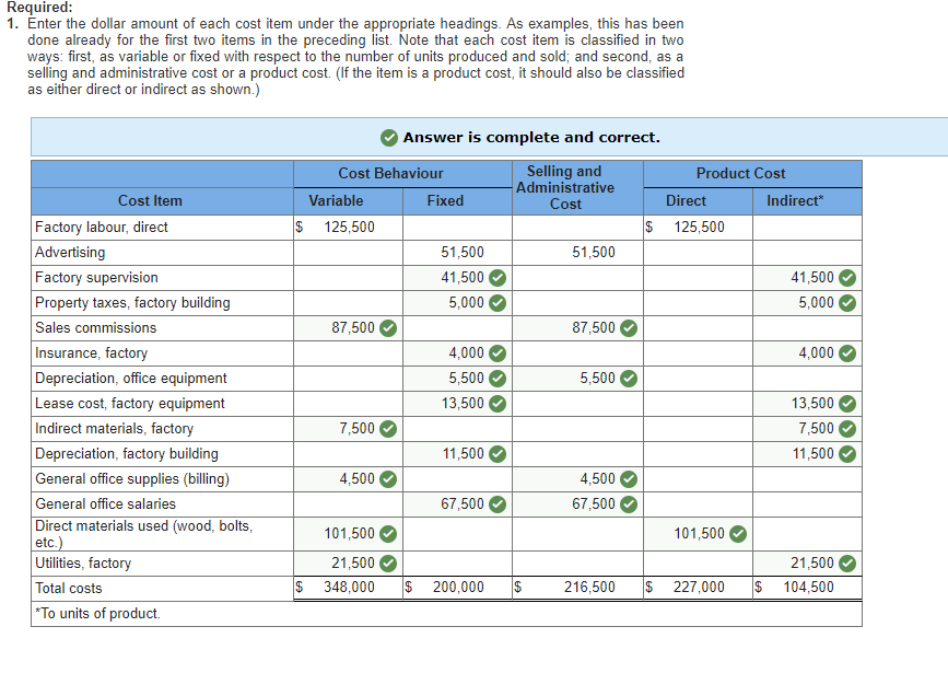 Is Office Supplies A Fixed Or Variable Cost at Sheldon Deltoro blog