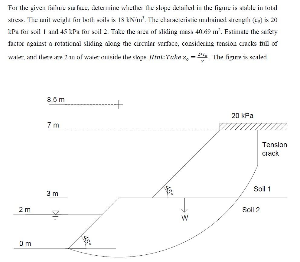 Solved For the given failure surface, determine whether the | Chegg.com