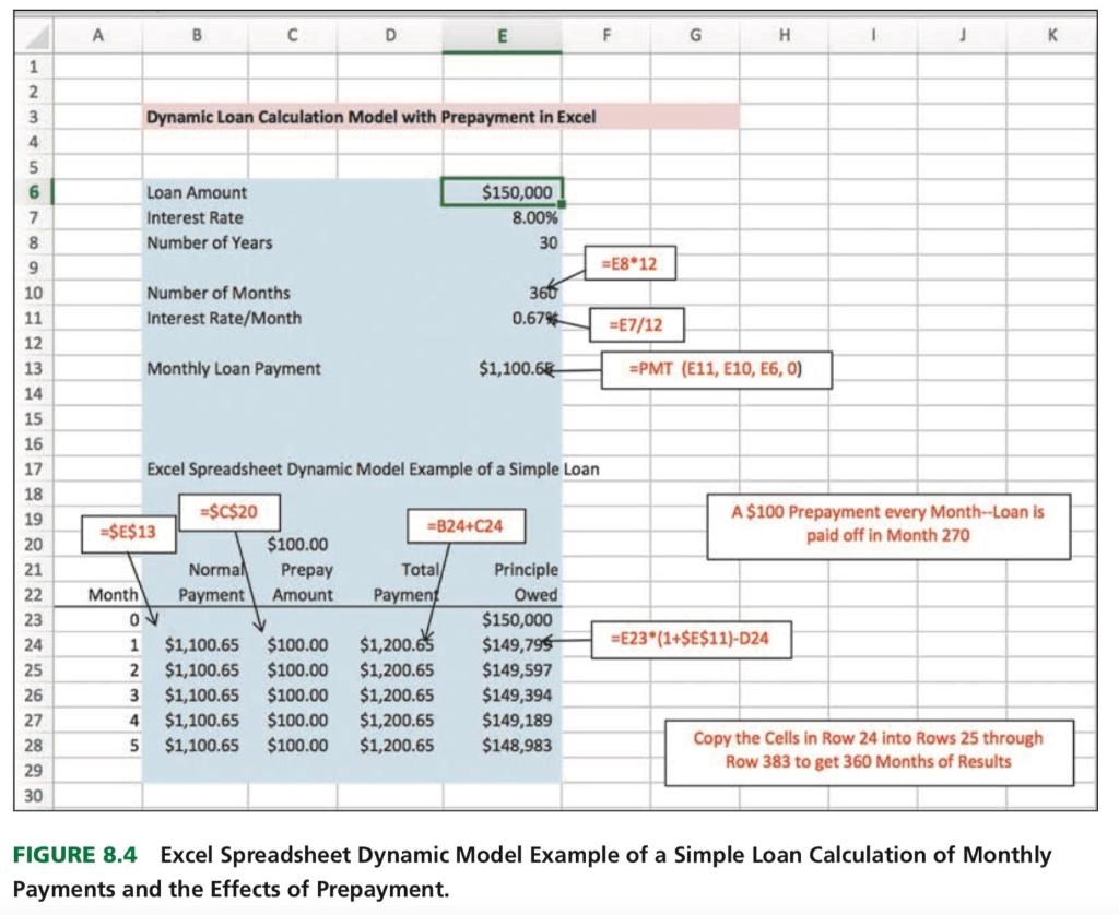 Solved Question 3. (6 points) Create the spreadsheet models | Chegg.com