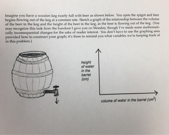 Solved Imagine you have a wooden keg nearly full with beer | Chegg.com