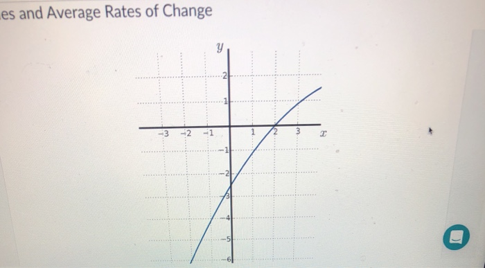 Solved Find the Average Rate of Change Given a Table or | Chegg.com