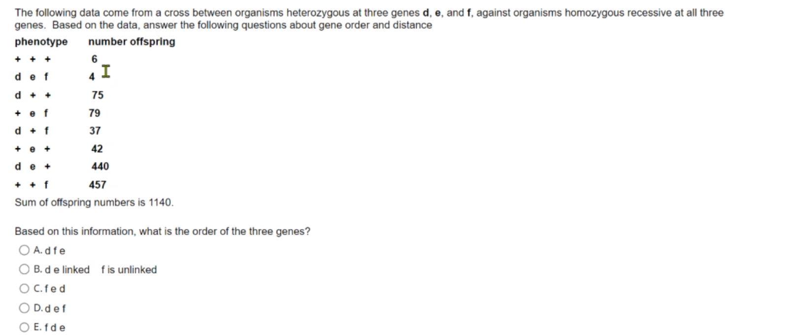 Solved The following data come from a cross between | Chegg.com
