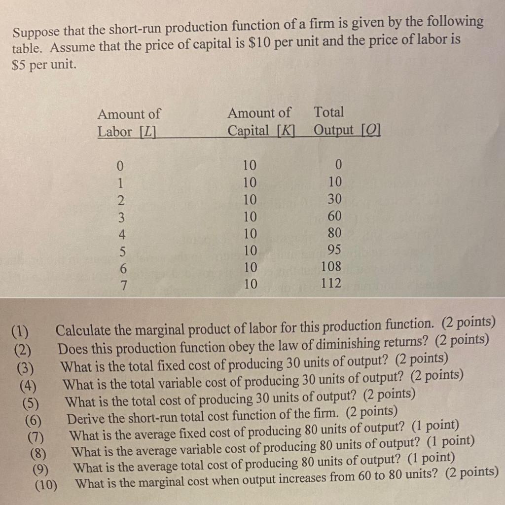 Solved Suppose That The Short-run Production Function Of A | Chegg.com