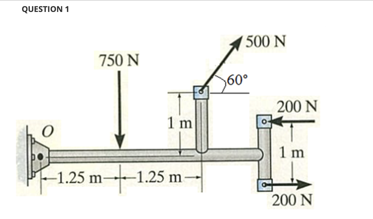 Solved The figure below shows a rigid body under forces. a. | Chegg.com
