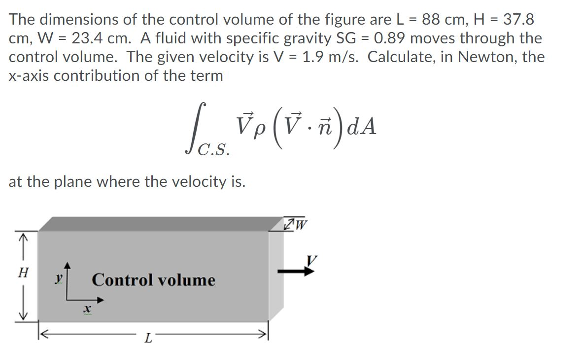 Solved The Dimensions Of The Control Volume Of The Figure Chegg Com