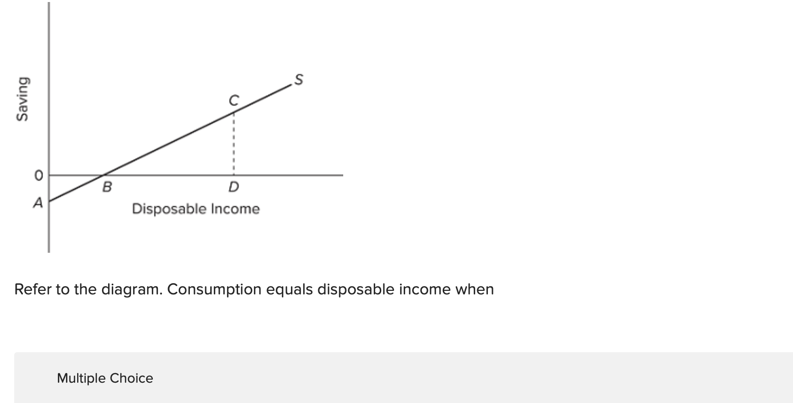 Solved Refer to the diagram. Consumption equals disposable