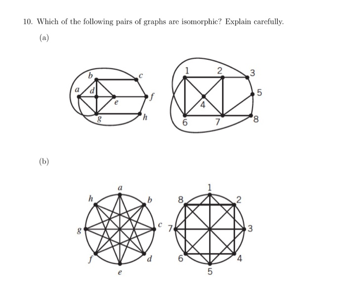 Solved 2. If the simple graph G has n vertices and m edges, | Chegg.com