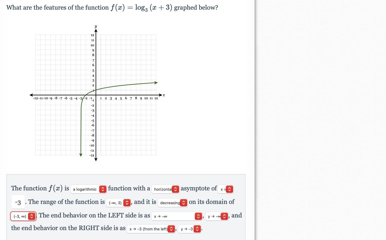 Solved What Are The Features Of The Function F X Log2