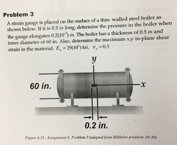 Solved Problem 3 A strain gauge is placed on the surface of | Chegg.com