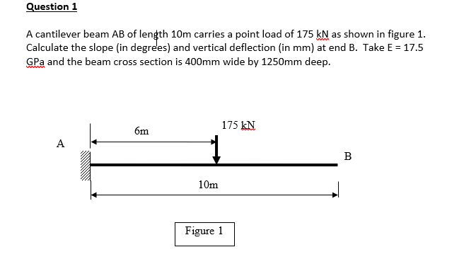 Solved Question 1 A cantilever beam AB of length 10m carries | Chegg.com