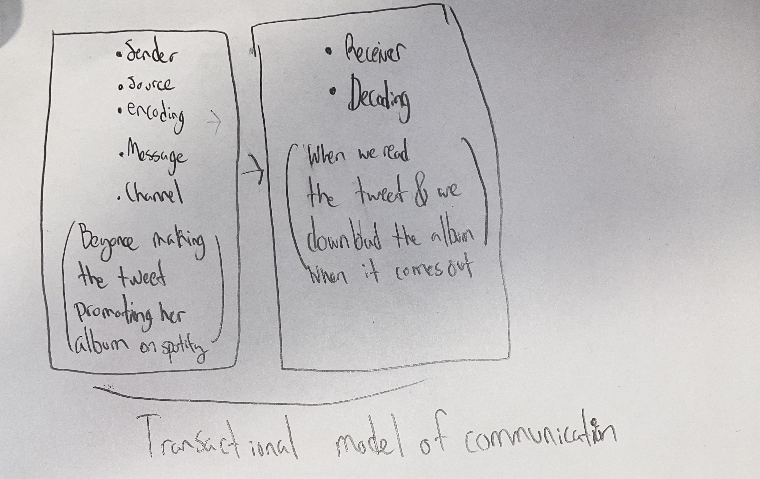 Solved give the meaning of this