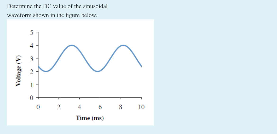 Solved Determine the DC value of the sinusoidal waveform