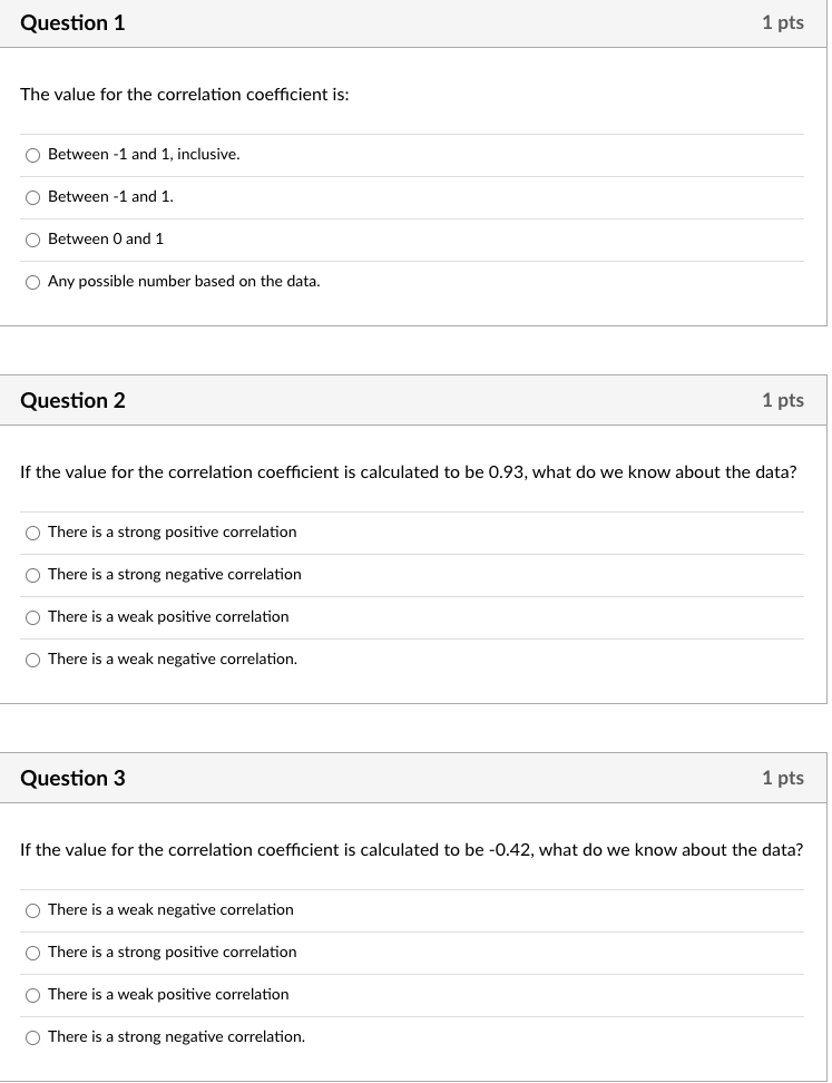 Solved The value for the correlation coefficient is: Between | Chegg.com
