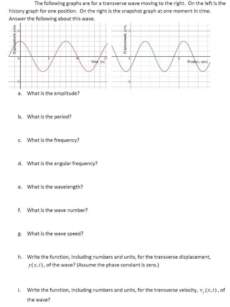 Solved The following graphs are for a transverse wave moving | Chegg.com