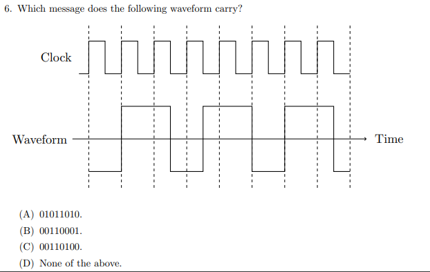 Solved 6. Which message does the following waveform carry? | Chegg.com