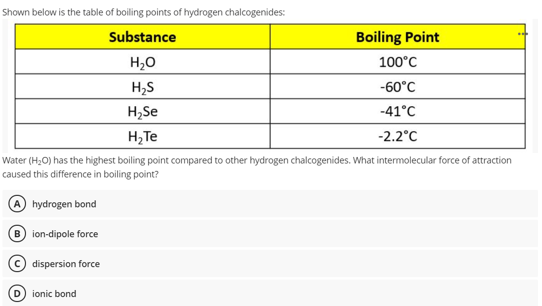 Solved Shown below is the table of boiling points of