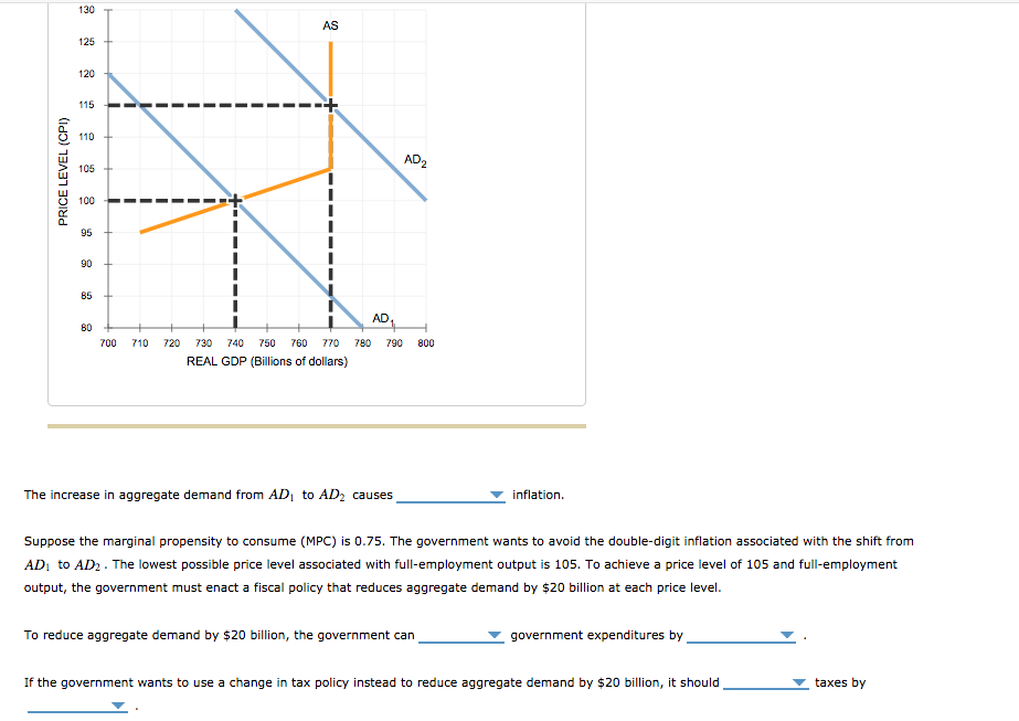 Solved 4. Using fiscal policy to fight inflation Consider