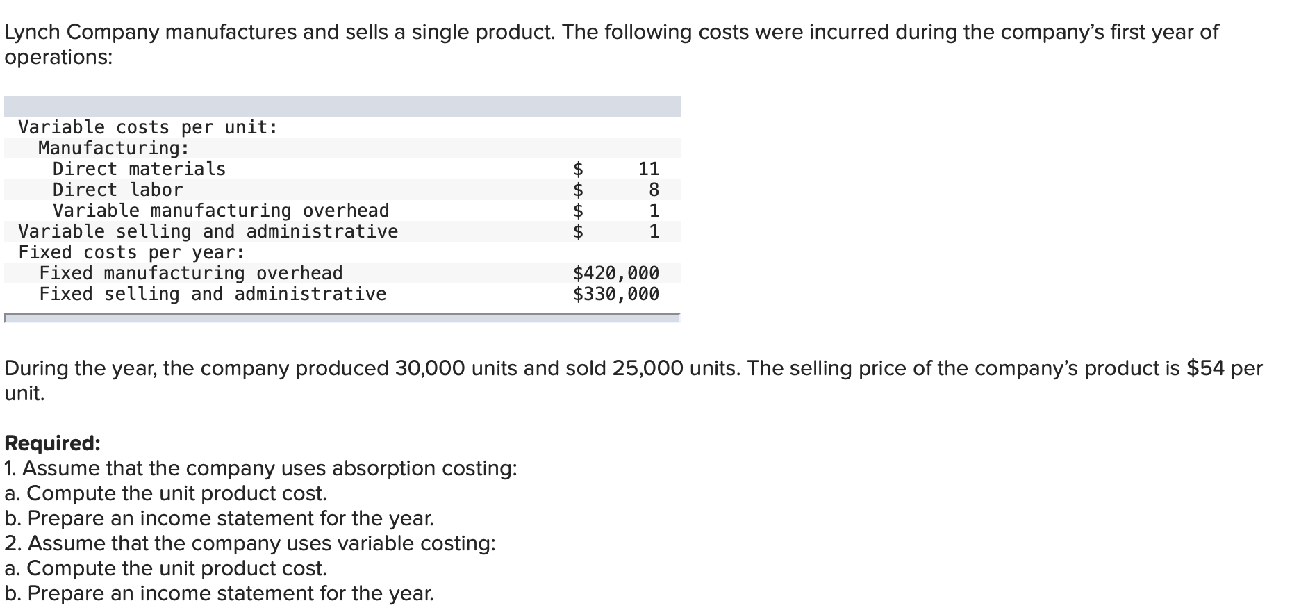 Solved Lynch Company manufactures and sells a single