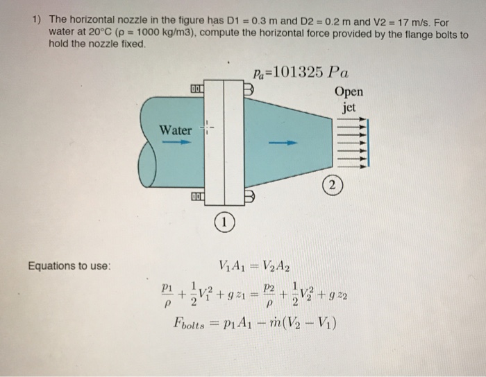 Solved The horizontal nozzle in the figure has D1 = 0.3 m