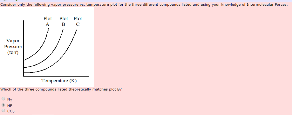 Solved Consider only the following vapor pressure vs. | Chegg.com