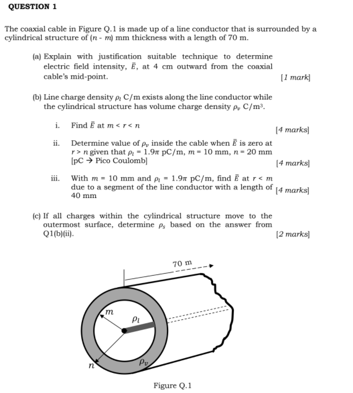 Solved QUESTION 1 The coaxial cable in Figure Q.1 is made up | Chegg.com
