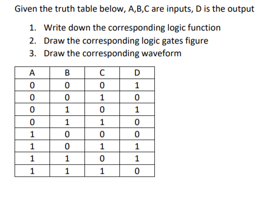 Solved Given The Truth Table Below, A,B,C Are Inputs, D Is | Chegg.com