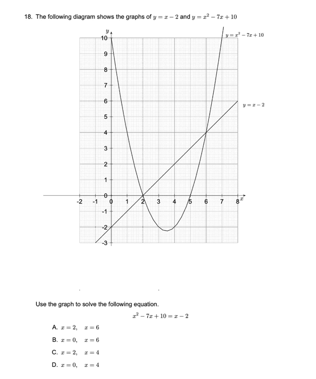 Solved 18. The following diagram shows the graphs of y=x−2 | Chegg.com