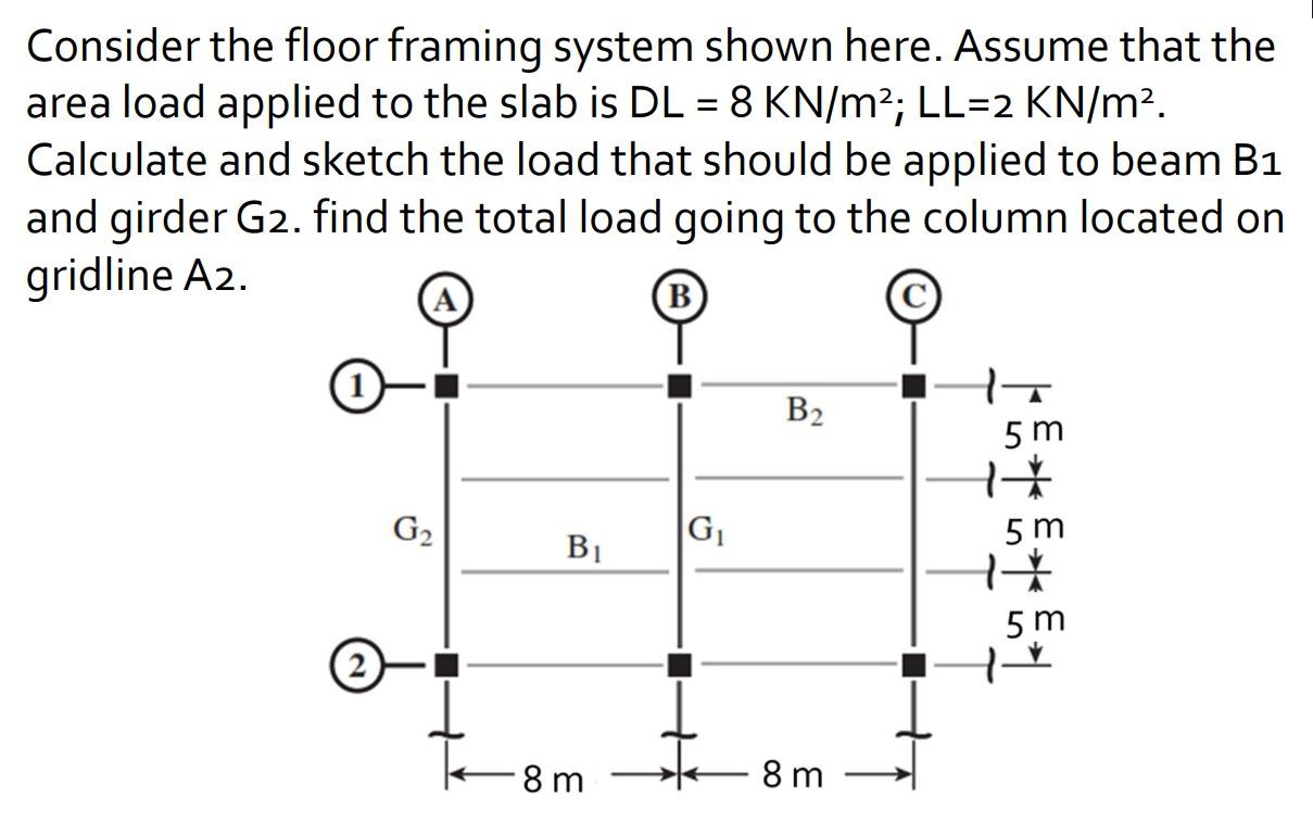 Solved Consider the floor framing system shown here. Assume | Chegg.com