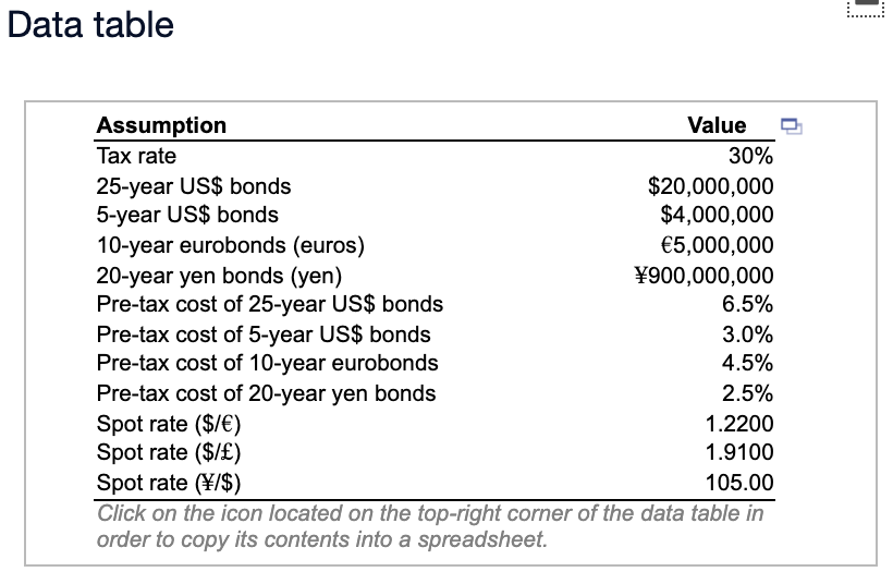 Solved Sunrise Manufacturing, Inc., a U.S. multinational