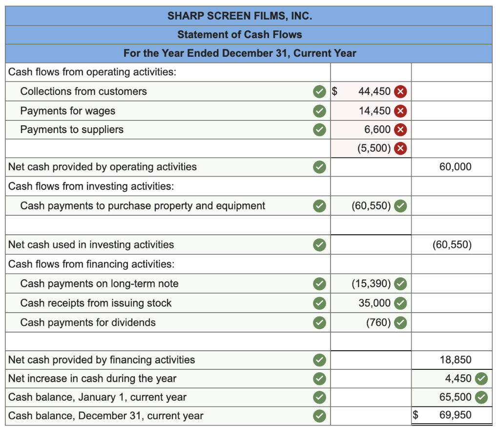 Solved Sharp Screen Films, Inc., is developing its annual | Chegg.com