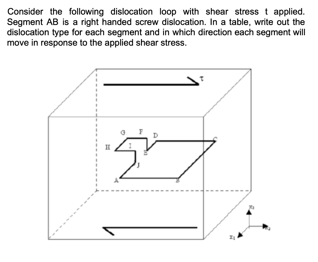 Solved Consider the following dislocation loop with shear | Chegg.com