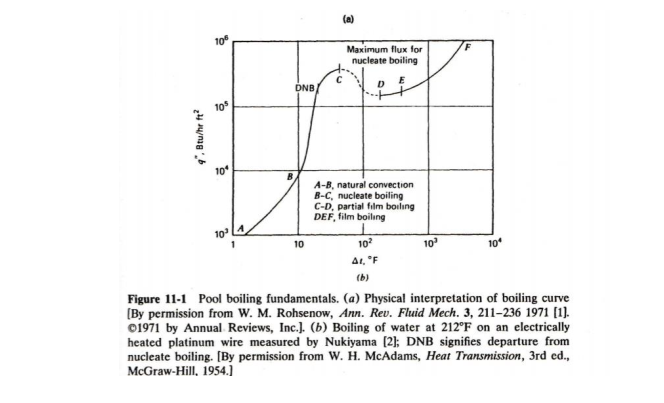 Solved 1. Use Rohsenow's correlation for nucleate pool | Chegg.com