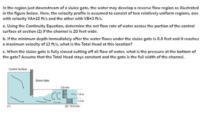 Solved In the region just downstream of a sluice gate, the | Chegg.com