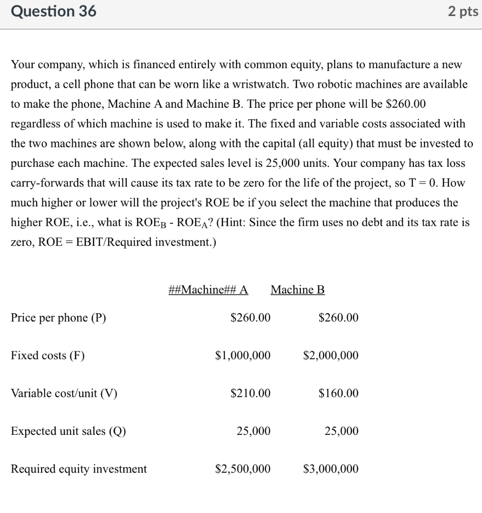 Solved Question 36 2 Pts Your Company Which Is Financed